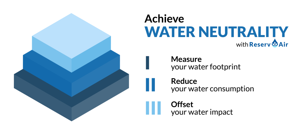 Achieve Water Neutrality with ReservoAir